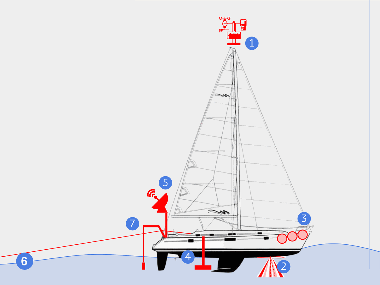 Layout of scientific equipment aboard the yacht Maola